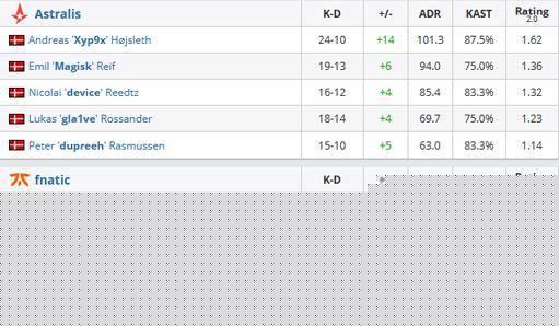 BFX战队逆袭成功晋级LCK季后赛即将挑战T1