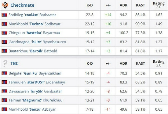 全面解析PUBG全精确射手步枪使用技巧