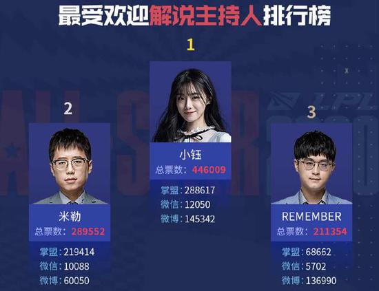 2025英雄联盟手游高校联赛GSH夺冠精彩回顾